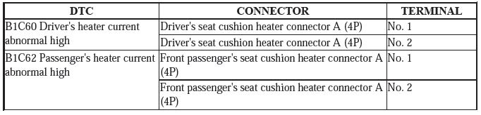 Seat Heater System - Diagnostics